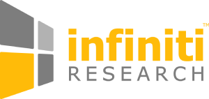 Infiniti Research, Inc. Logo