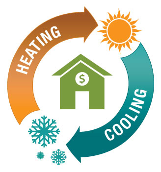 KTR Heating & Cooling, LLC Logo