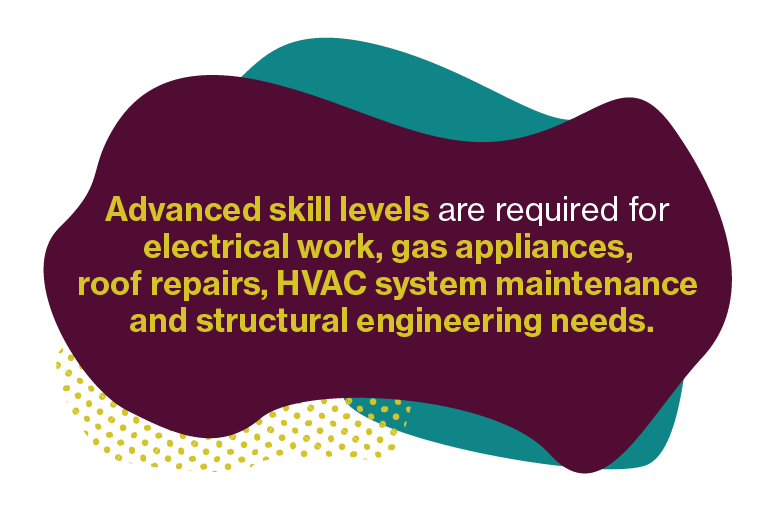 Advanced skill levels are required for electrical work, gas appliances, roof repairs, HVAC system maintenance and structural engineering needs.