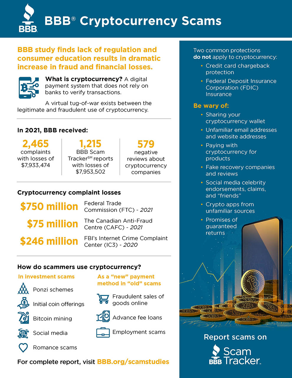 Full cryptocurrency scams infographic