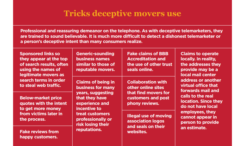 Know Your Mover - Tricks deceptive movers use