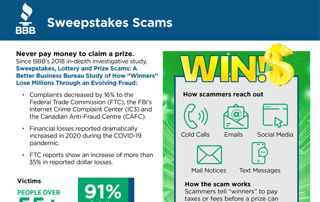 Sweepstakes Scams Infograph