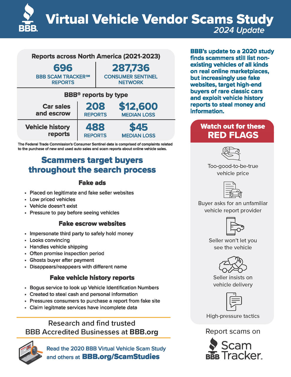 Virtual Vehicle Vendor Scam Updated Infographic 1