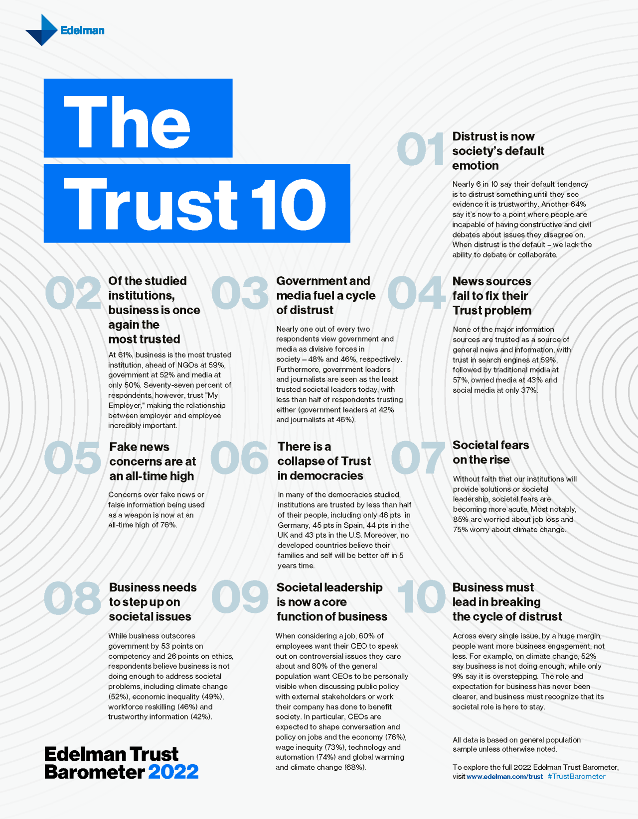 The Trust 10 from Edelman