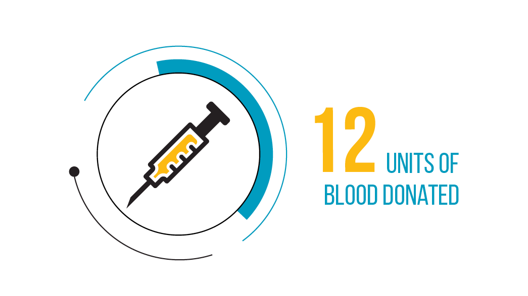 Infographic highlighting 12 units of blood donated during our blood drive in San Diego