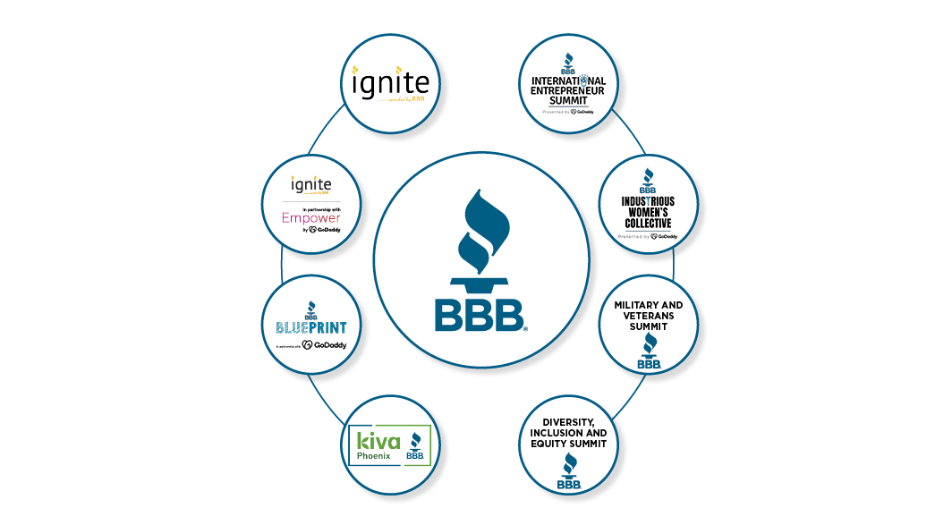 Circle chart of innovative BBB program logos